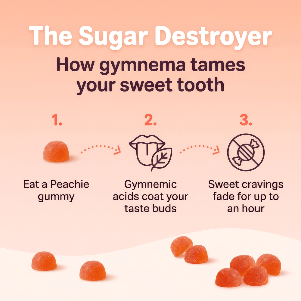 PEACHIE CRUSH™ SUGAR-FREE GUMMIES